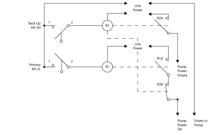 How To Use A Float Switch For Backup Pump Control | APG Sensors