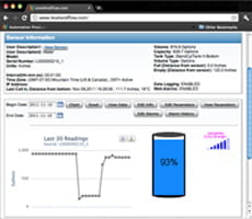 Tank Cloud data on levelandflow.com