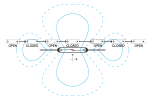 Magnetic field around a reed switch