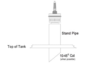 Standpipe diagram for mounting ultrasonic sensors